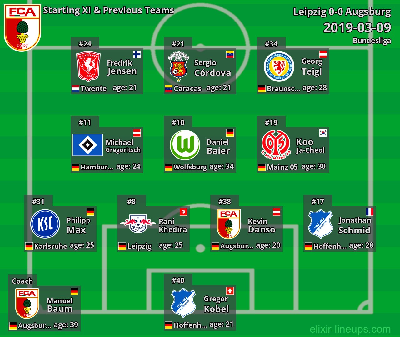 Augsburg Starting XI & Previous Teams 2019-03-09