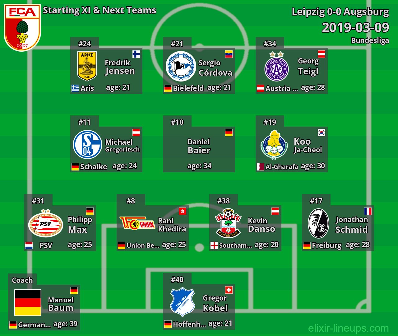Augsburg Starting XI & Next Teams 2019-03-09