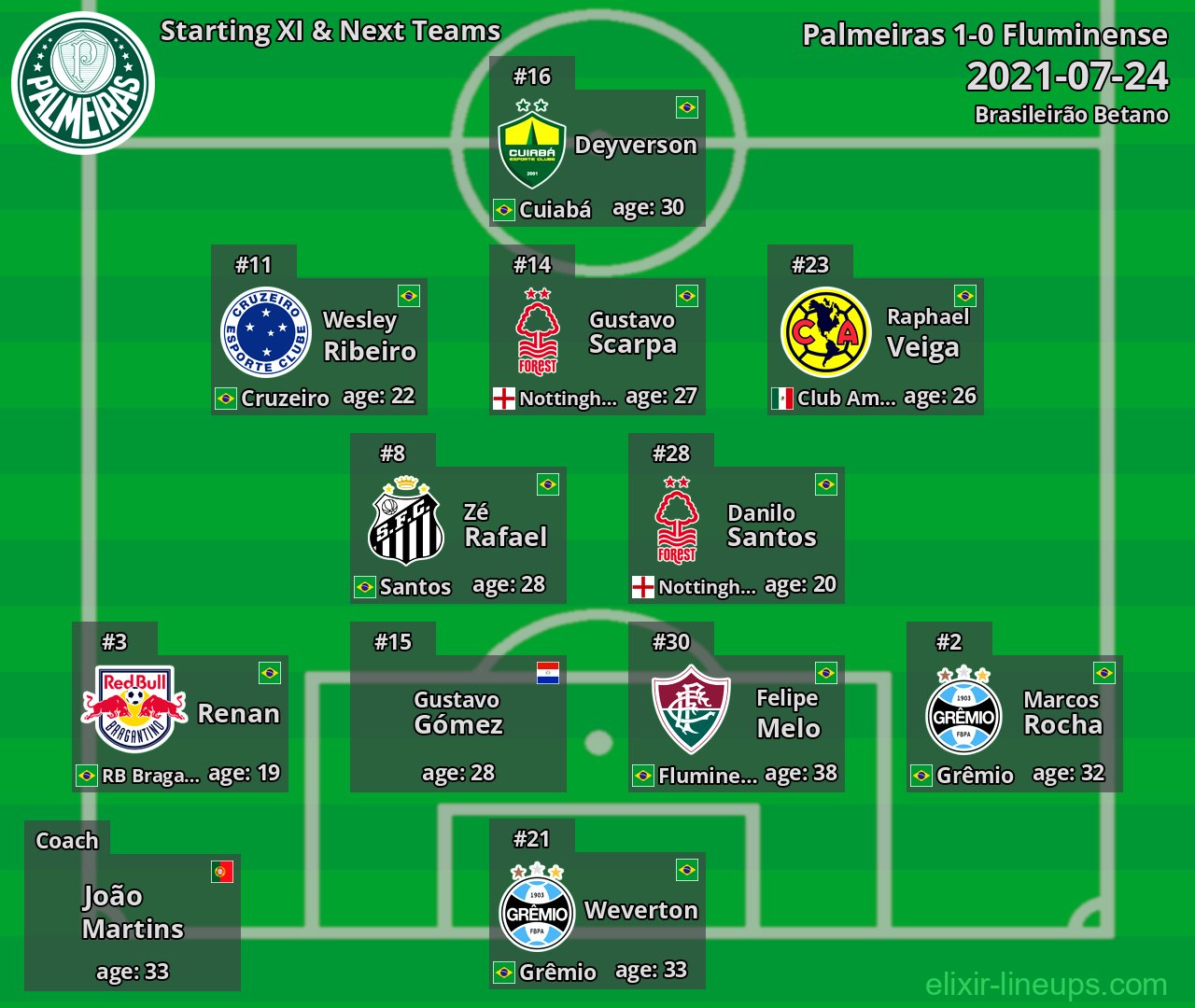 Palmeiras Starting XI & Next Teams 2021-07-24