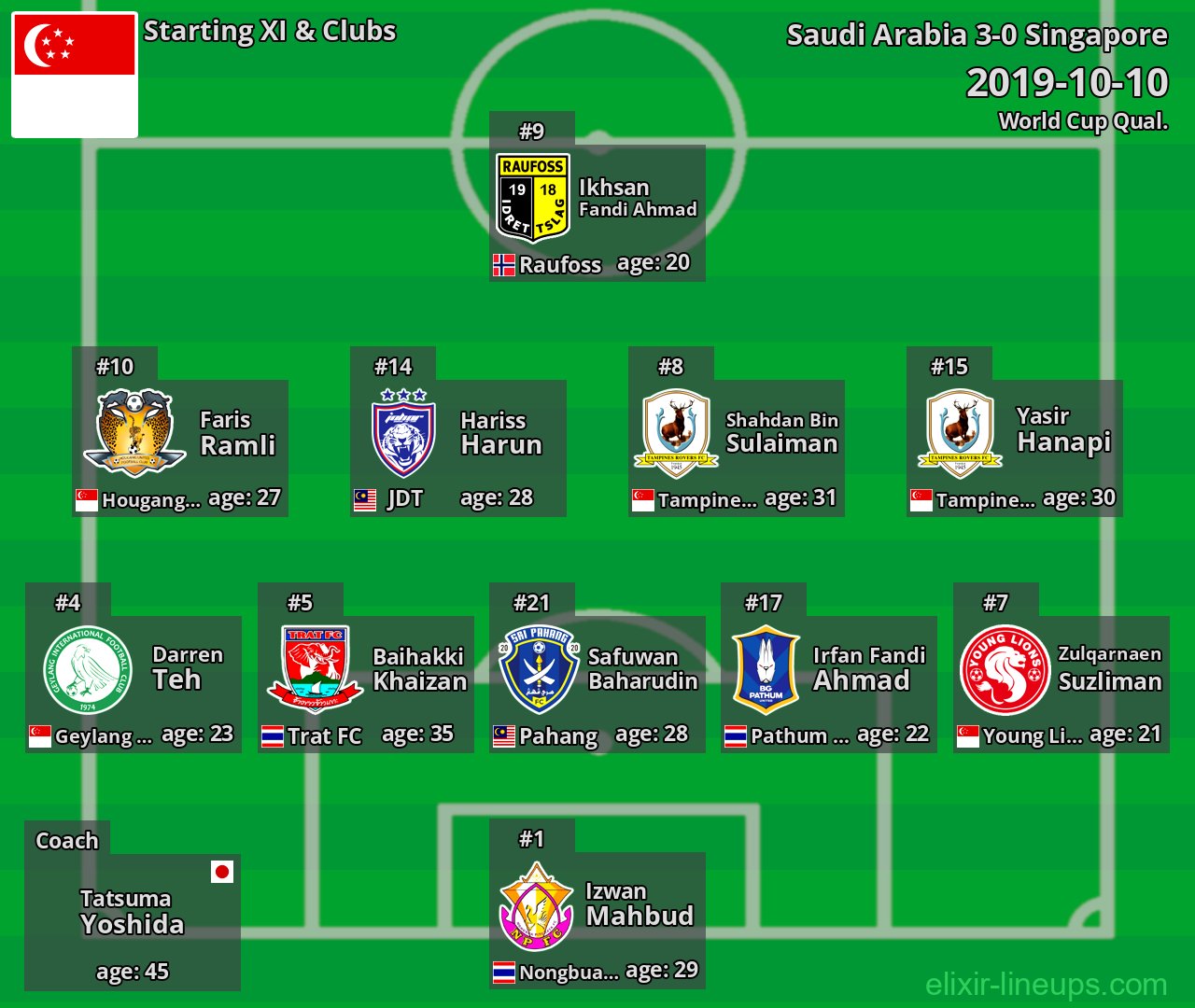 Singapore Starting XI 2019-10-10
