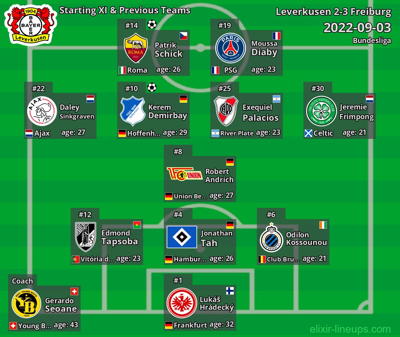 Leverkusen Starting XI & Previous Teams 2022-09-03