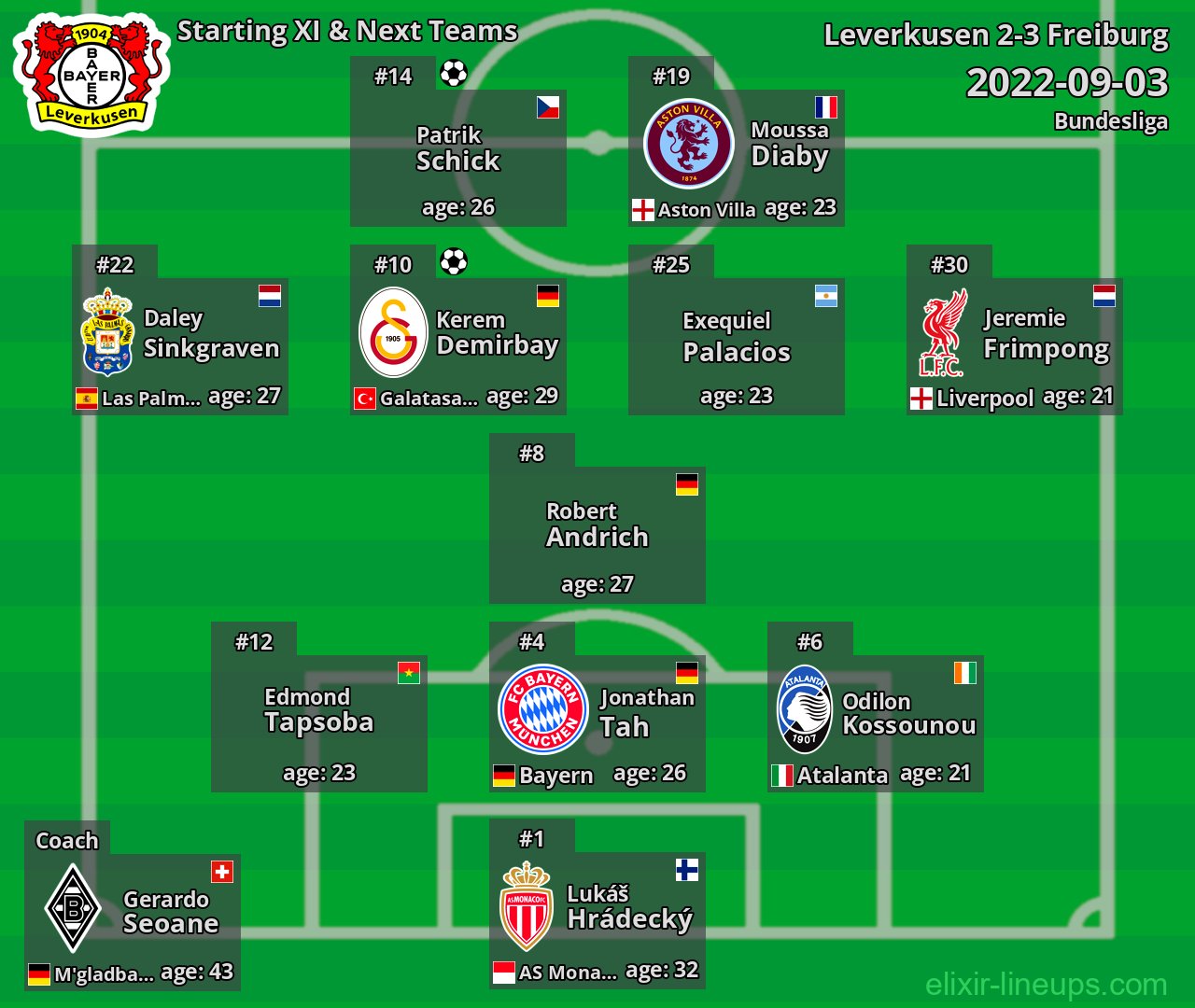Leverkusen Starting XI & Next Teams 2022-09-03