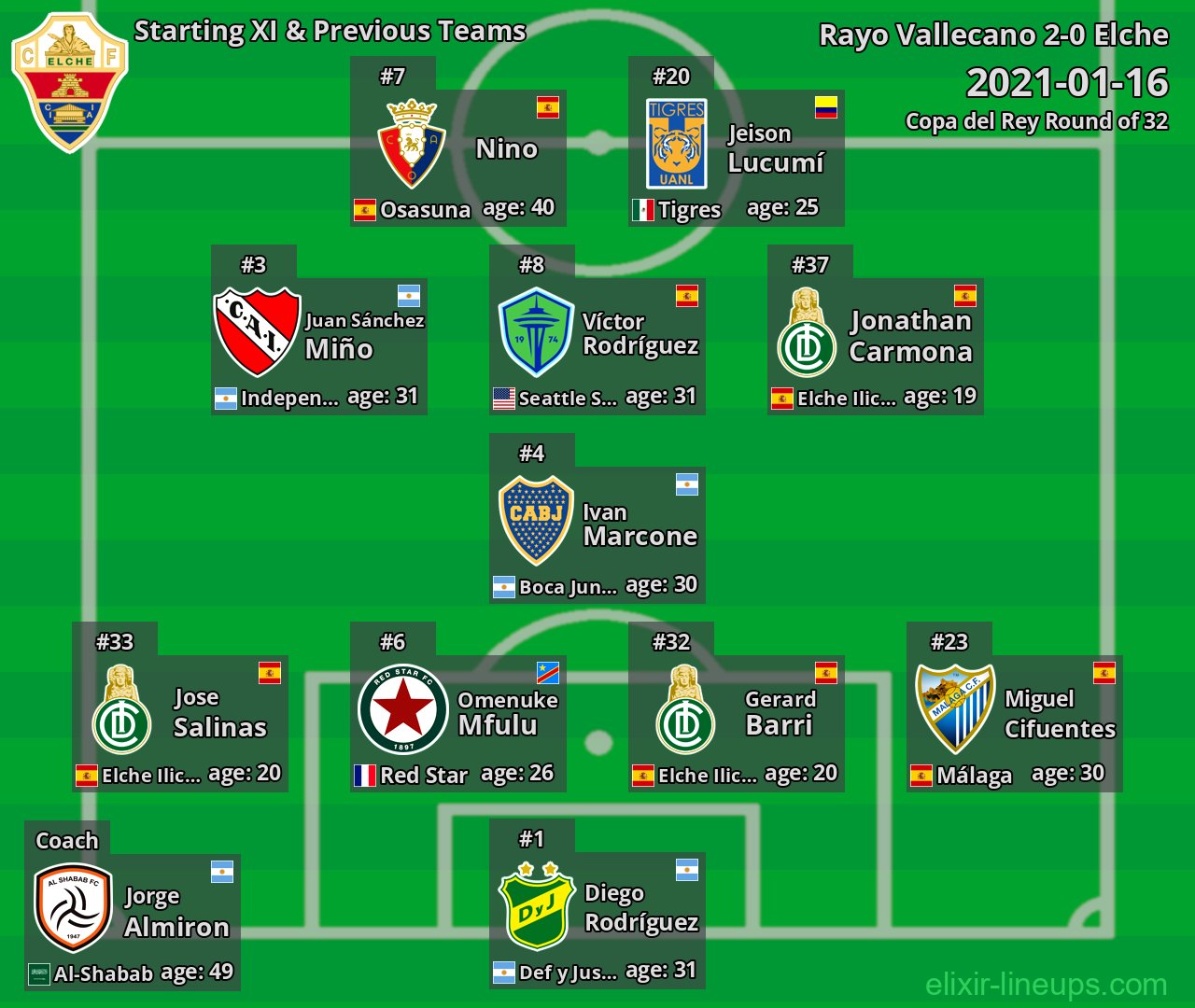 Elche Starting XI & Previous Teams 2021-01-16