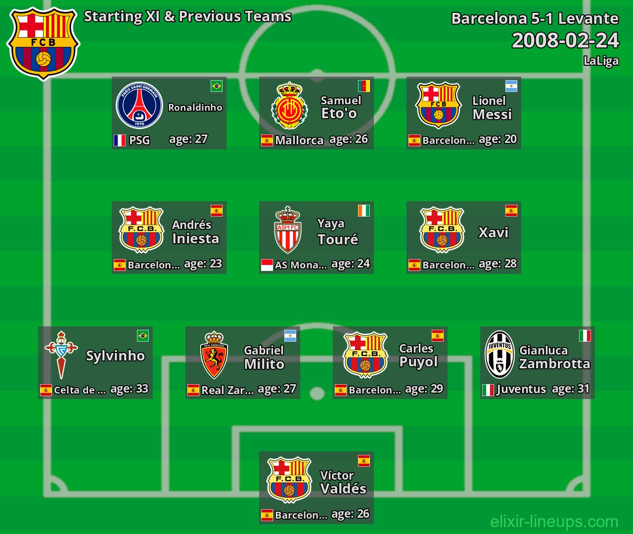 Barcelona Starting XI & Previous Teams 2008-02-24