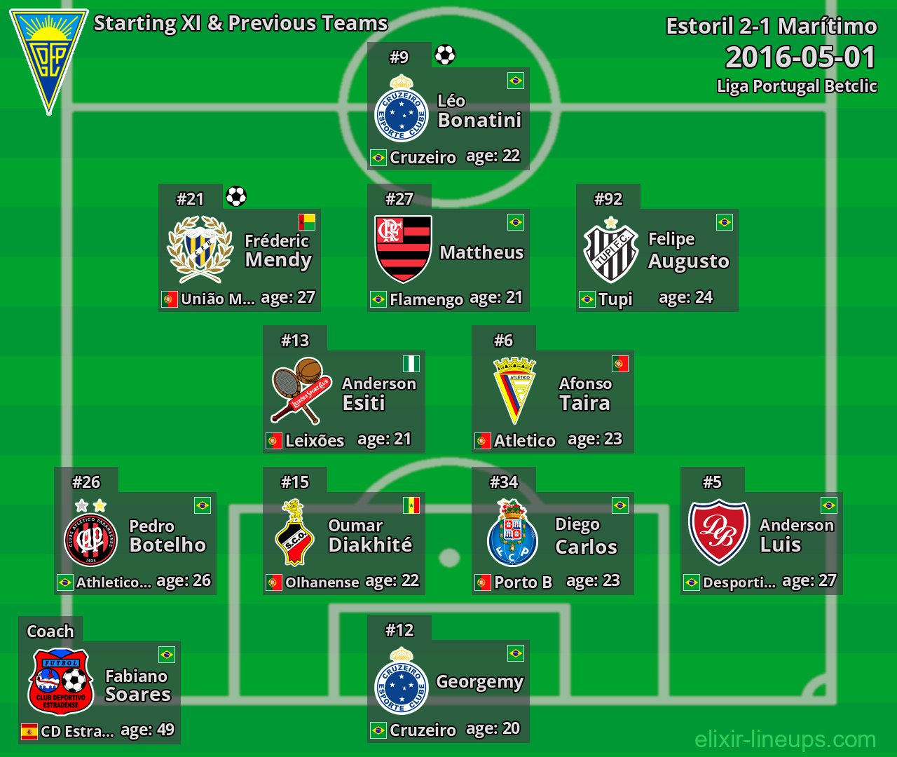 Estoril Starting XI & Previous Teams 2016-05-01