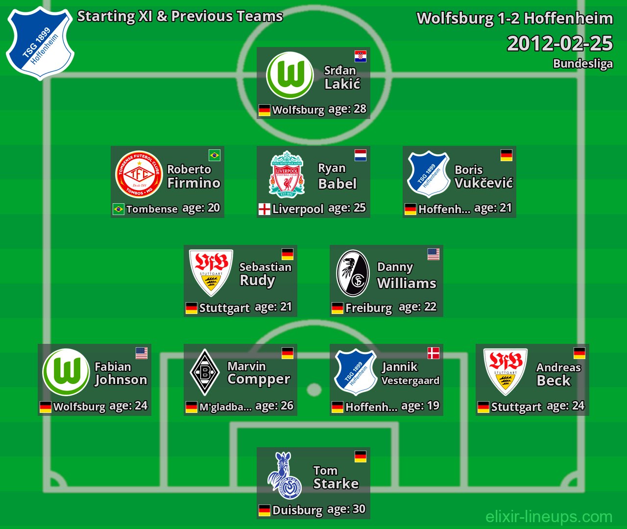 Hoffenheim Starting XI & Previous Teams 2012-02-25
