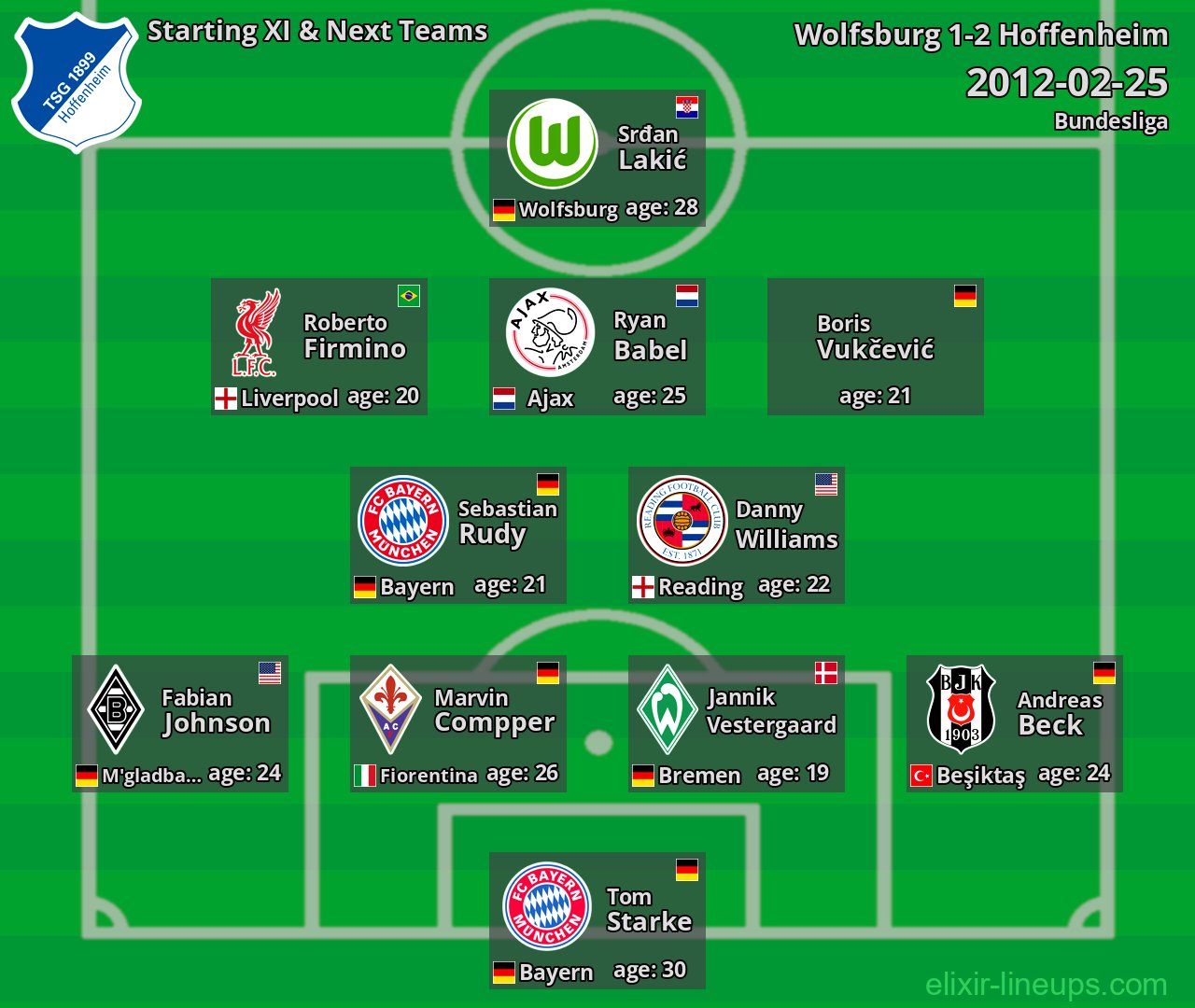 Hoffenheim Starting XI & Next Teams 2012-02-25