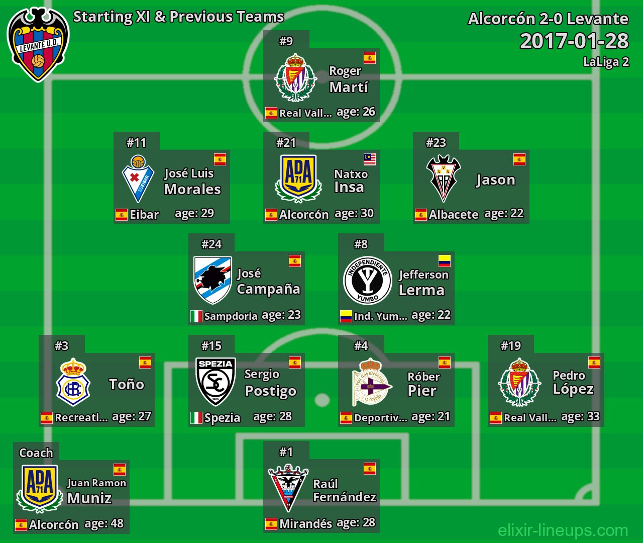 Levante Starting XI & Previous Teams 2017-01-28