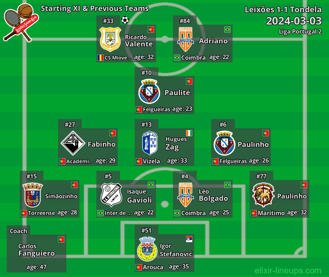 Leixões Starting XI & Previous Teams 2024-03-03