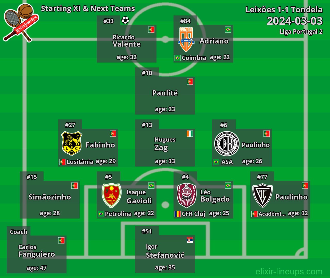 Leixões Starting XI & Next Teams 2024-03-03