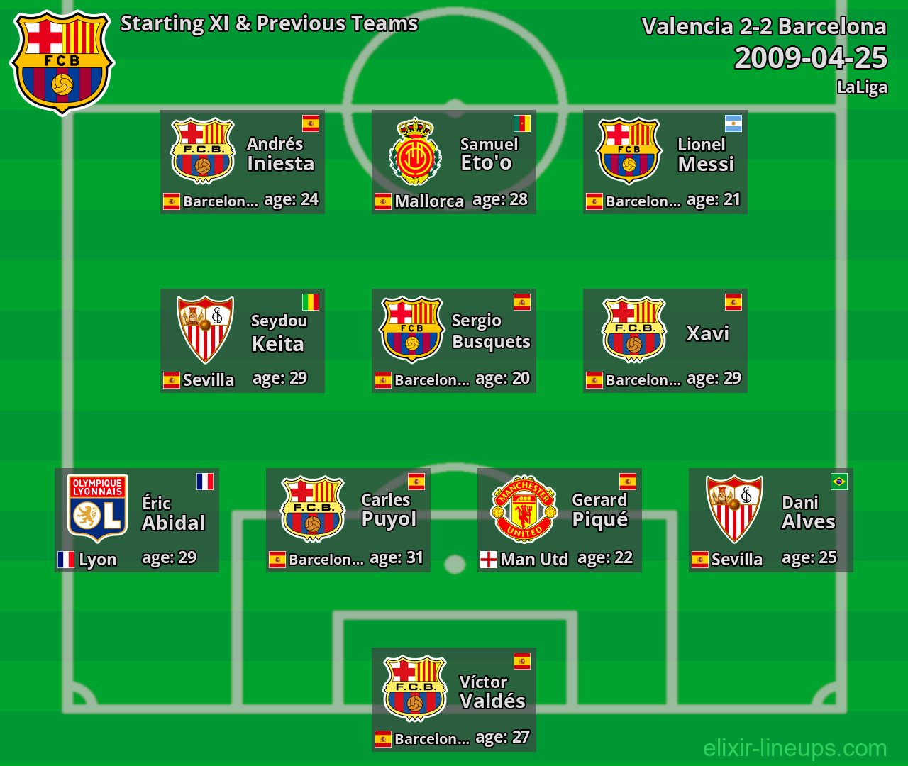 Barcelona Starting XI & Previous Teams 2009-04-25