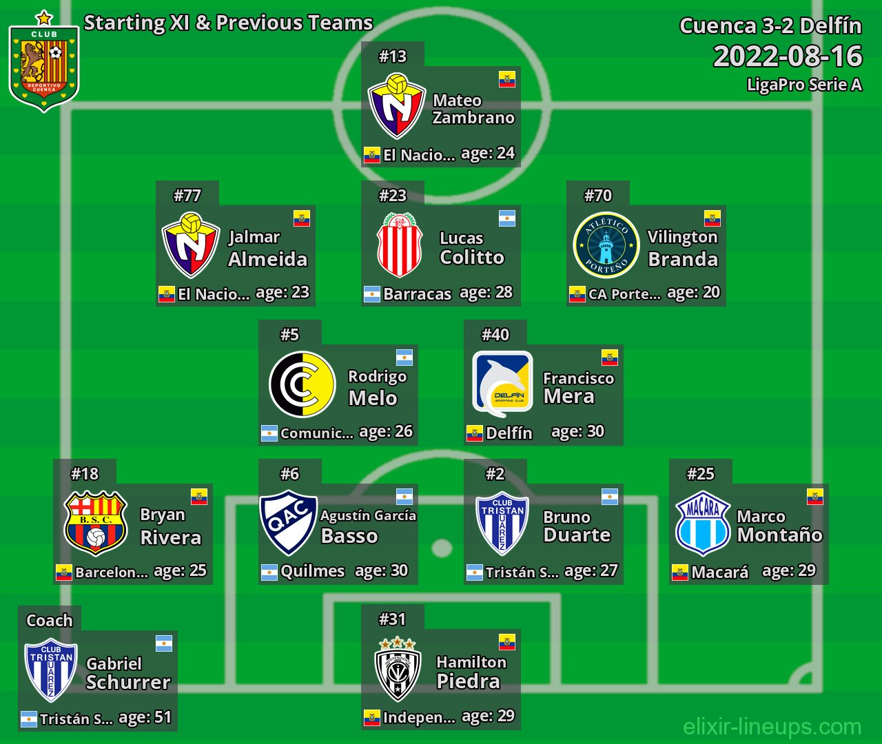 Cuenca Starting XI & Previous Teams 2022-08-16