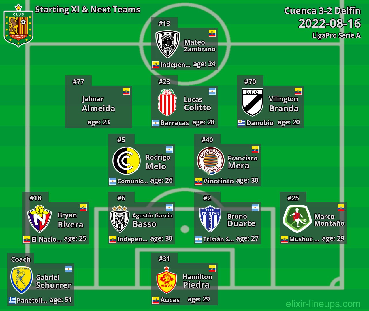 Cuenca Starting XI & Next Teams 2022-08-16