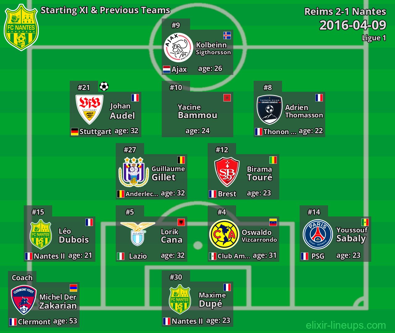 Nantes Starting XI & Previous Teams 2016-04-09