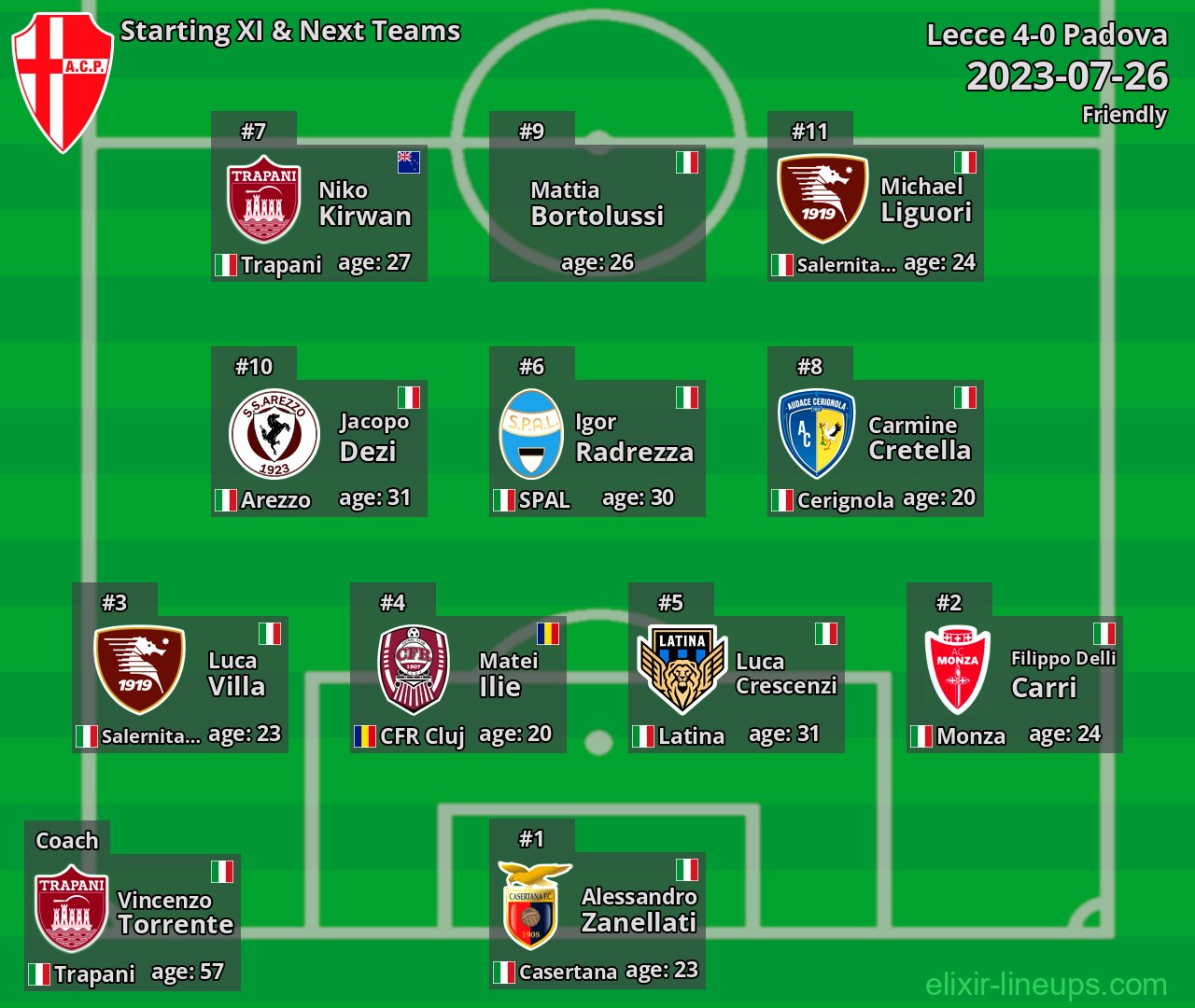 Padova Starting XI & Next Teams 2023-07-26