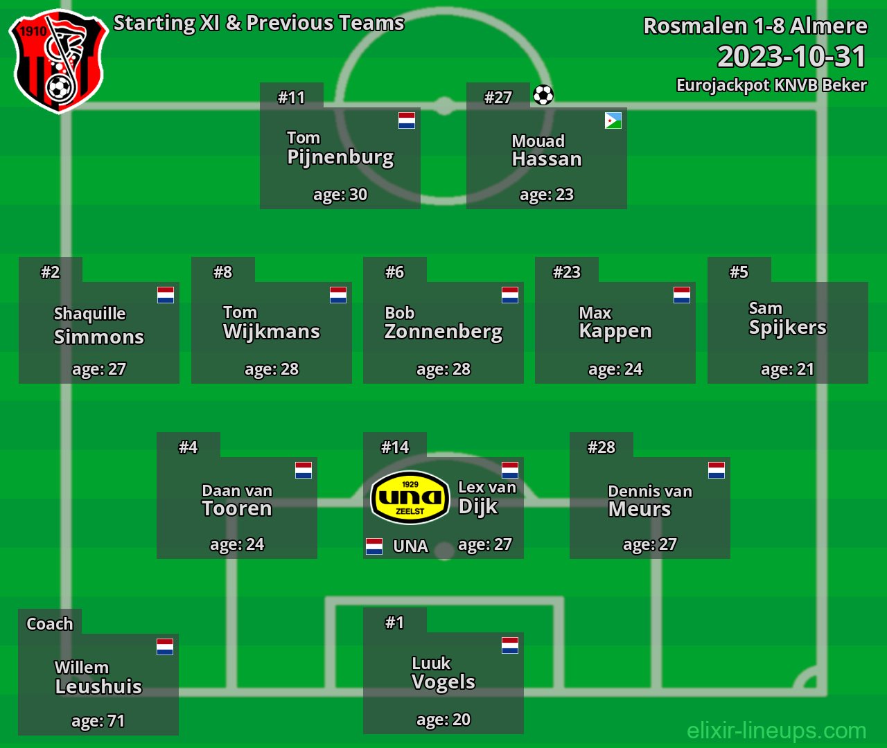 Rosmalen Starting XI & Previous Teams 2023-10-31