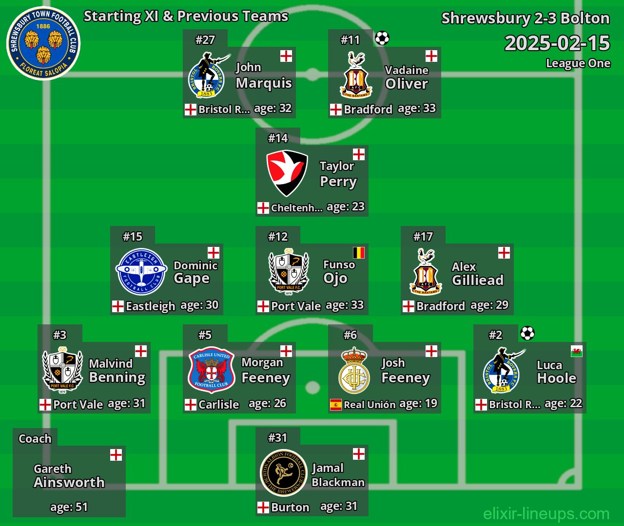 Shrewsbury Starting XI & Previous Teams 2025-02-15