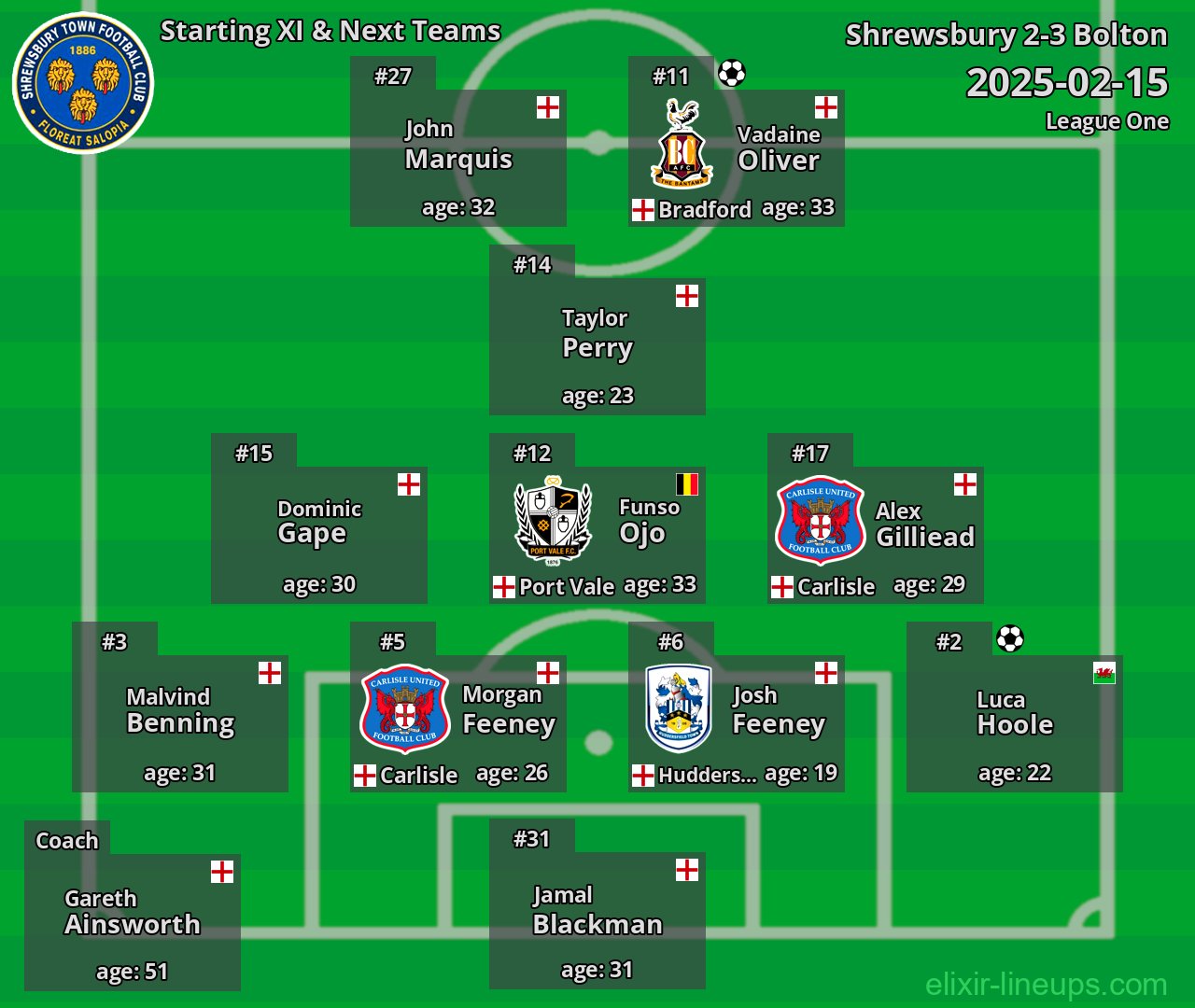 Shrewsbury Starting XI & Next Teams 2025-02-15