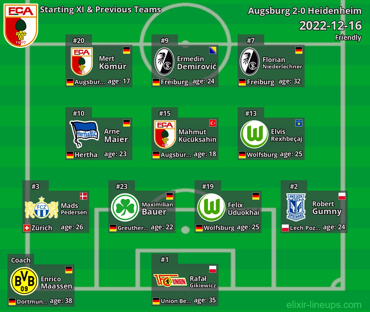 Augsburg Starting XI & Previous Teams 2022-12-16