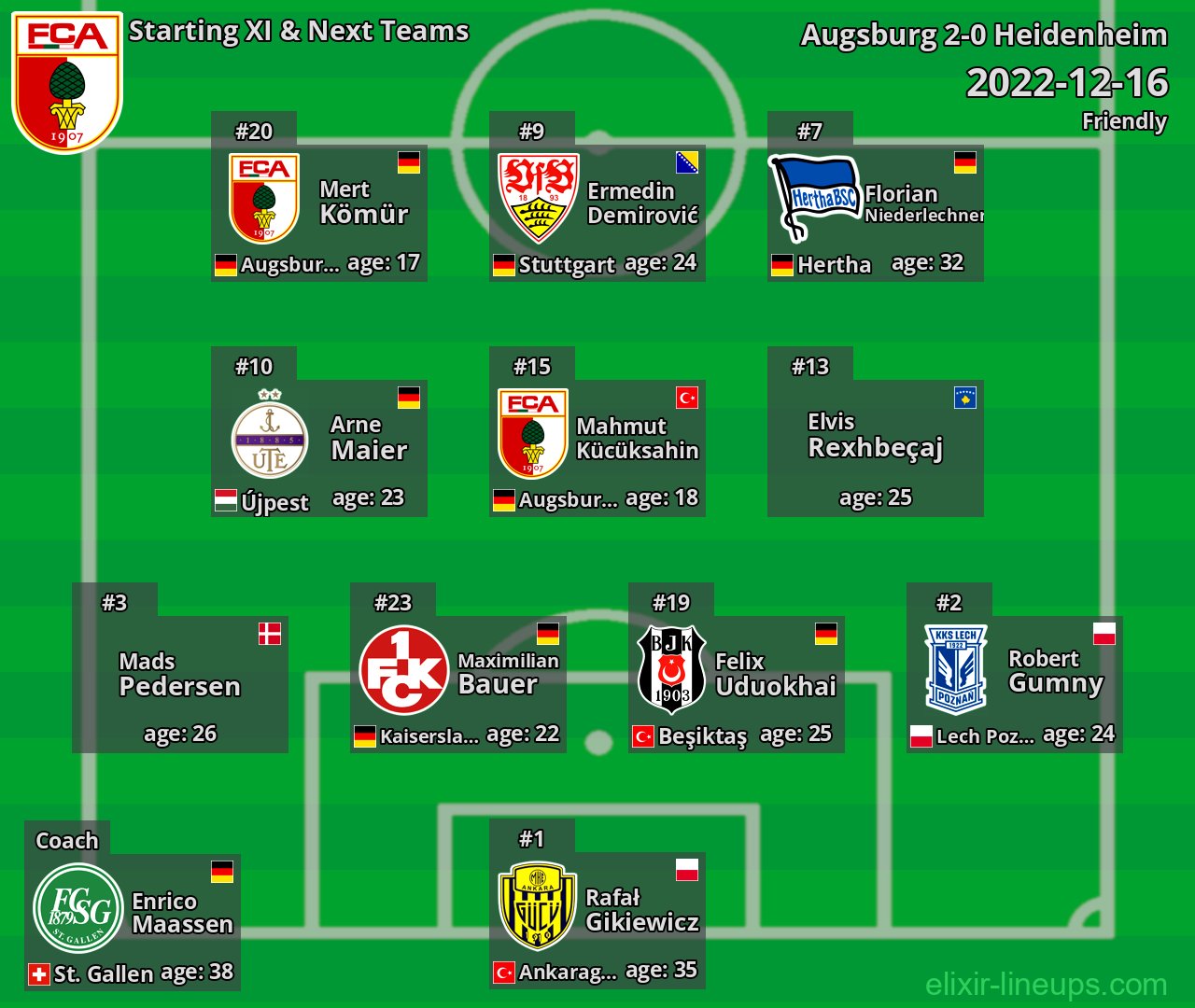 Augsburg Starting XI & Next Teams 2022-12-16