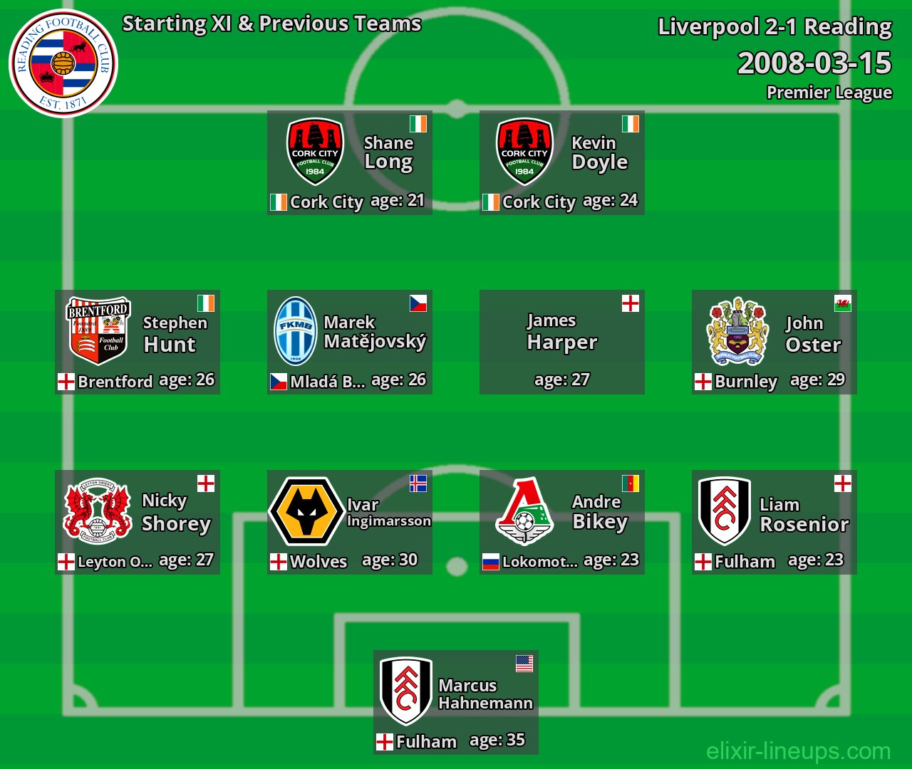 Reading Starting XI & Previous Teams 2008-03-15