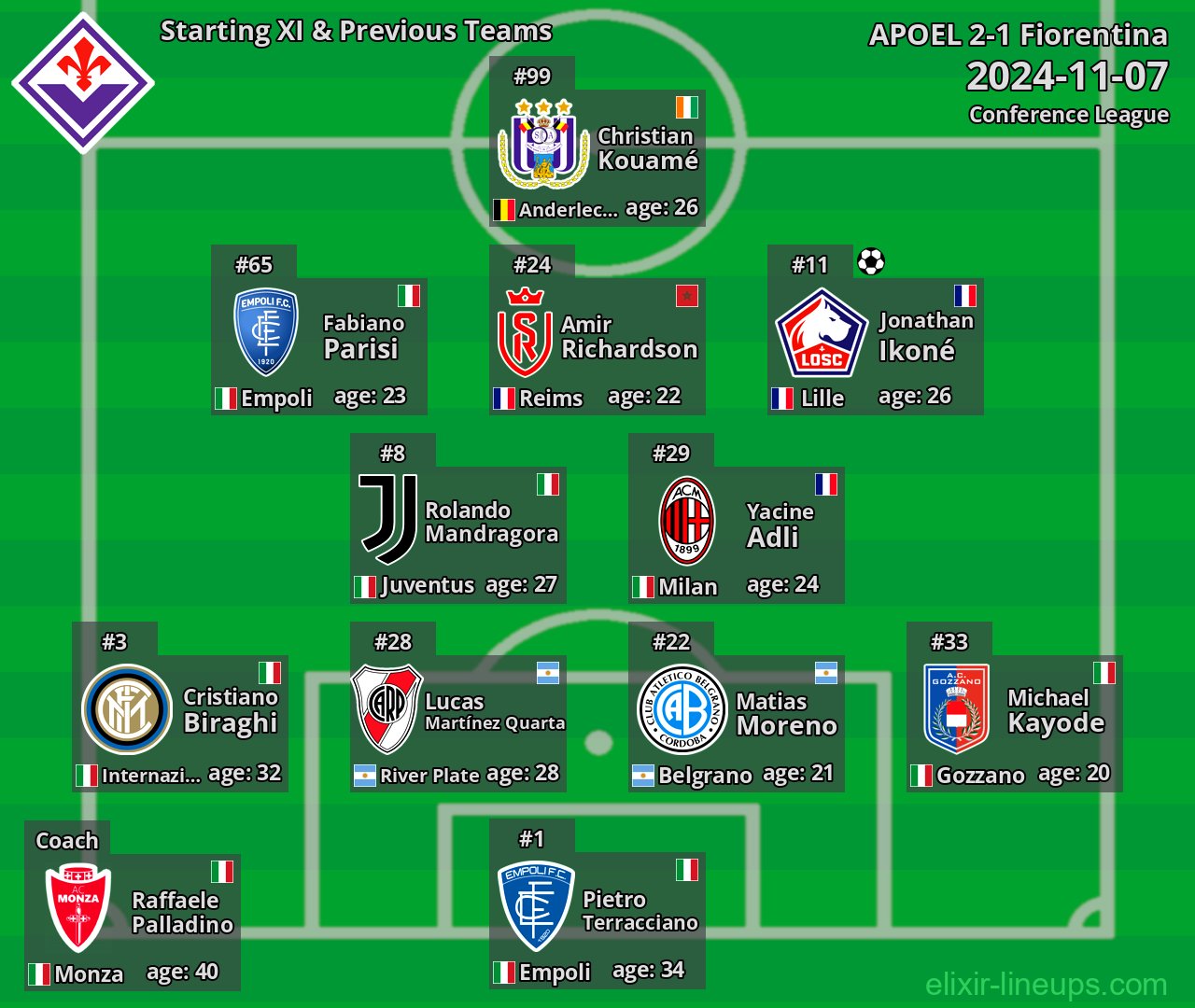 Fiorentina Starting XI & Previous Teams 2024-11-07