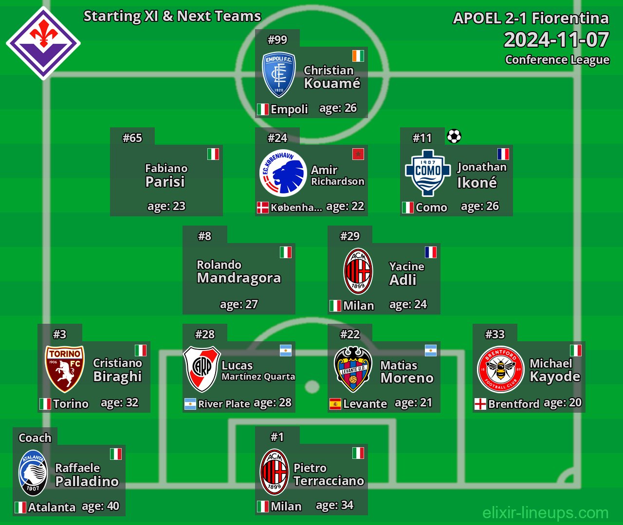 Fiorentina Starting XI & Next Teams 2024-11-07