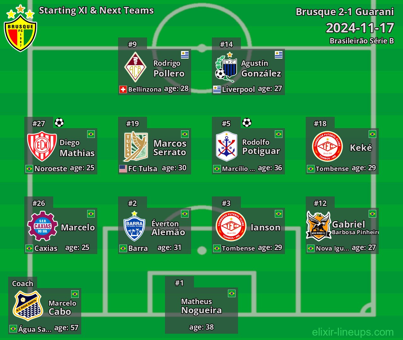 Brusque Starting XI & Next Teams 2024-11-17