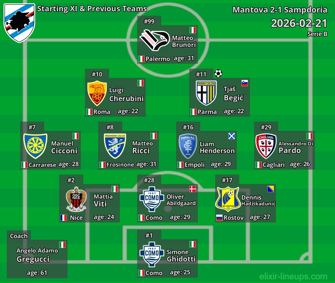 Sampdoria Starting XI & Previous Teams 2026-02-21