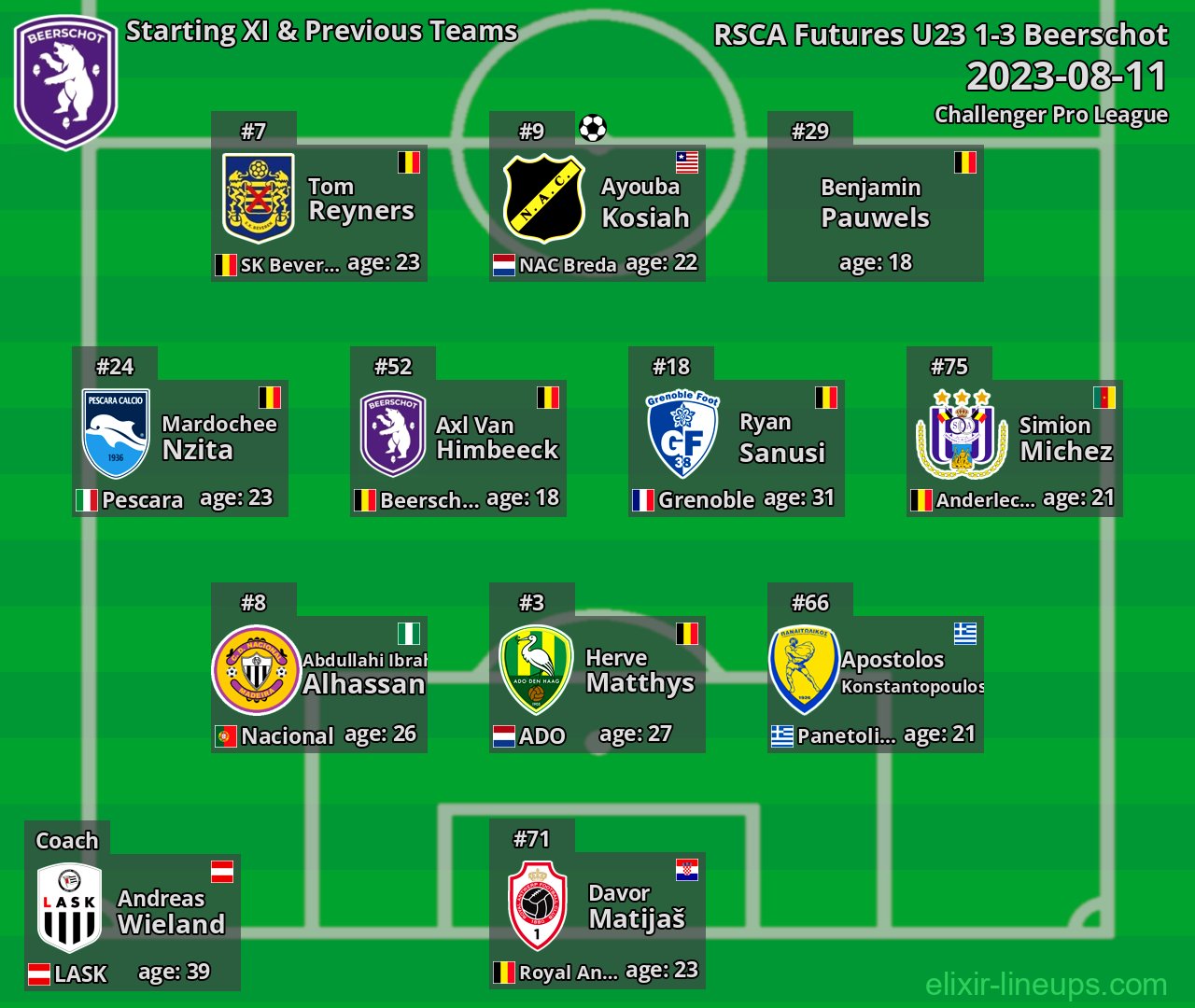 Beerschot Starting XI & Previous Teams 2023-08-11