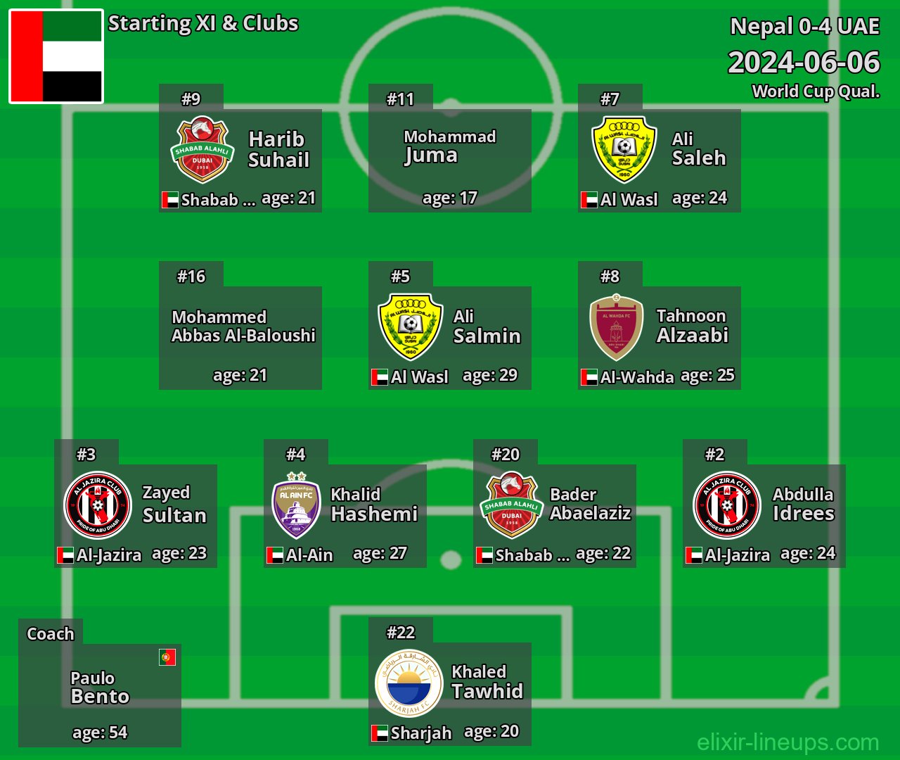 UAE Starting XI 2024-06-06
