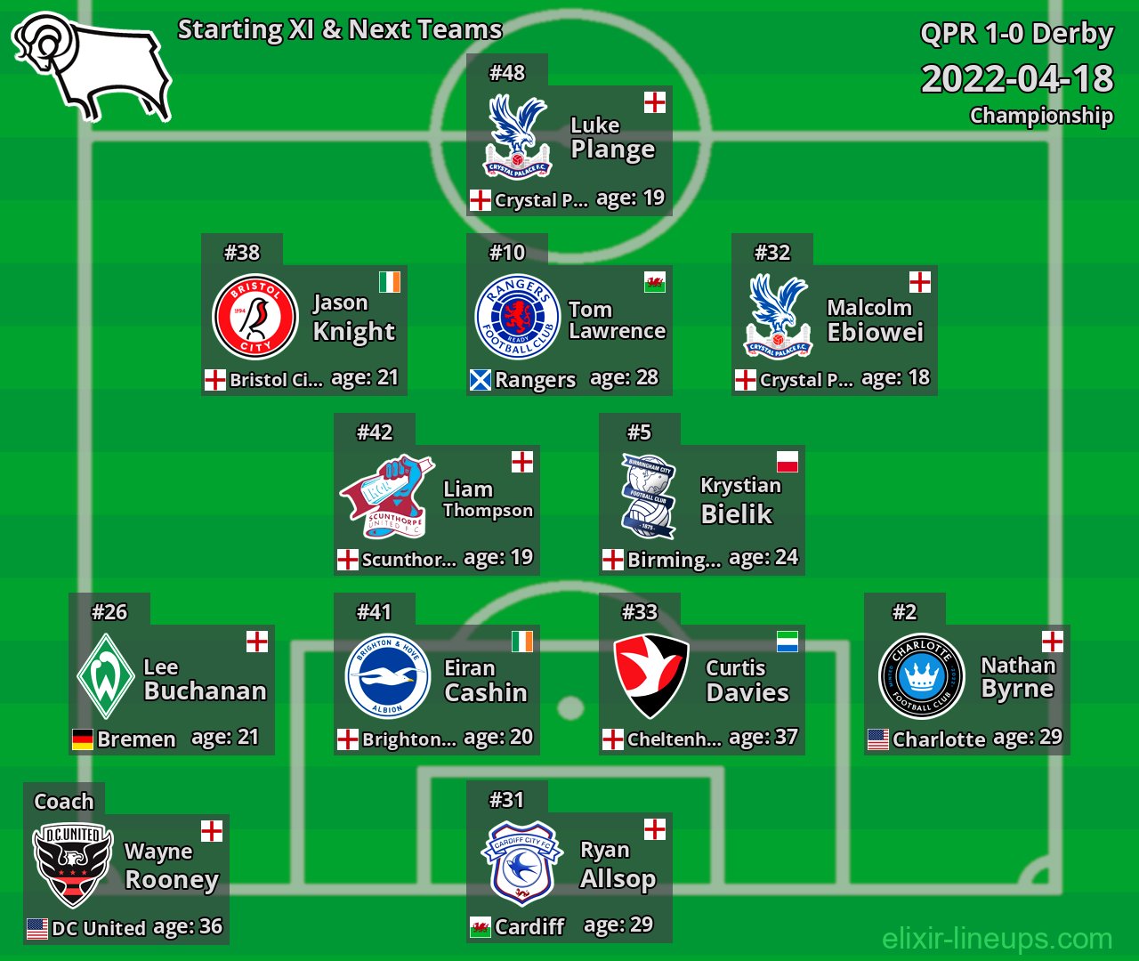 Derby Starting XI & Next Teams 2022-04-18