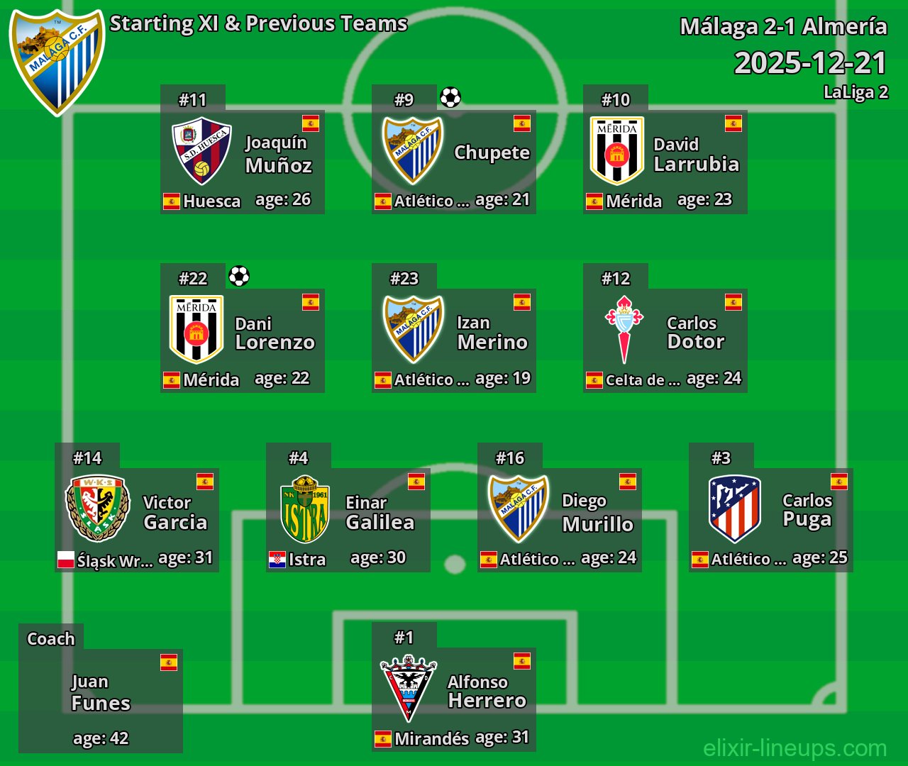 Málaga Starting XI & Previous Teams 2025-12-21