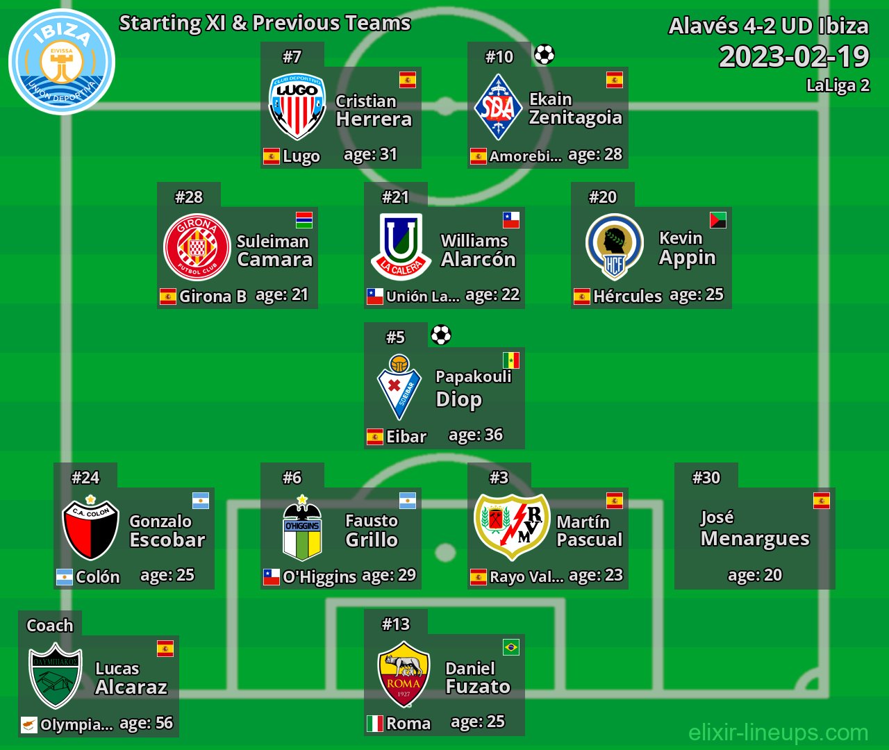 UD Ibiza Starting XI & Previous Teams 2023-02-19
