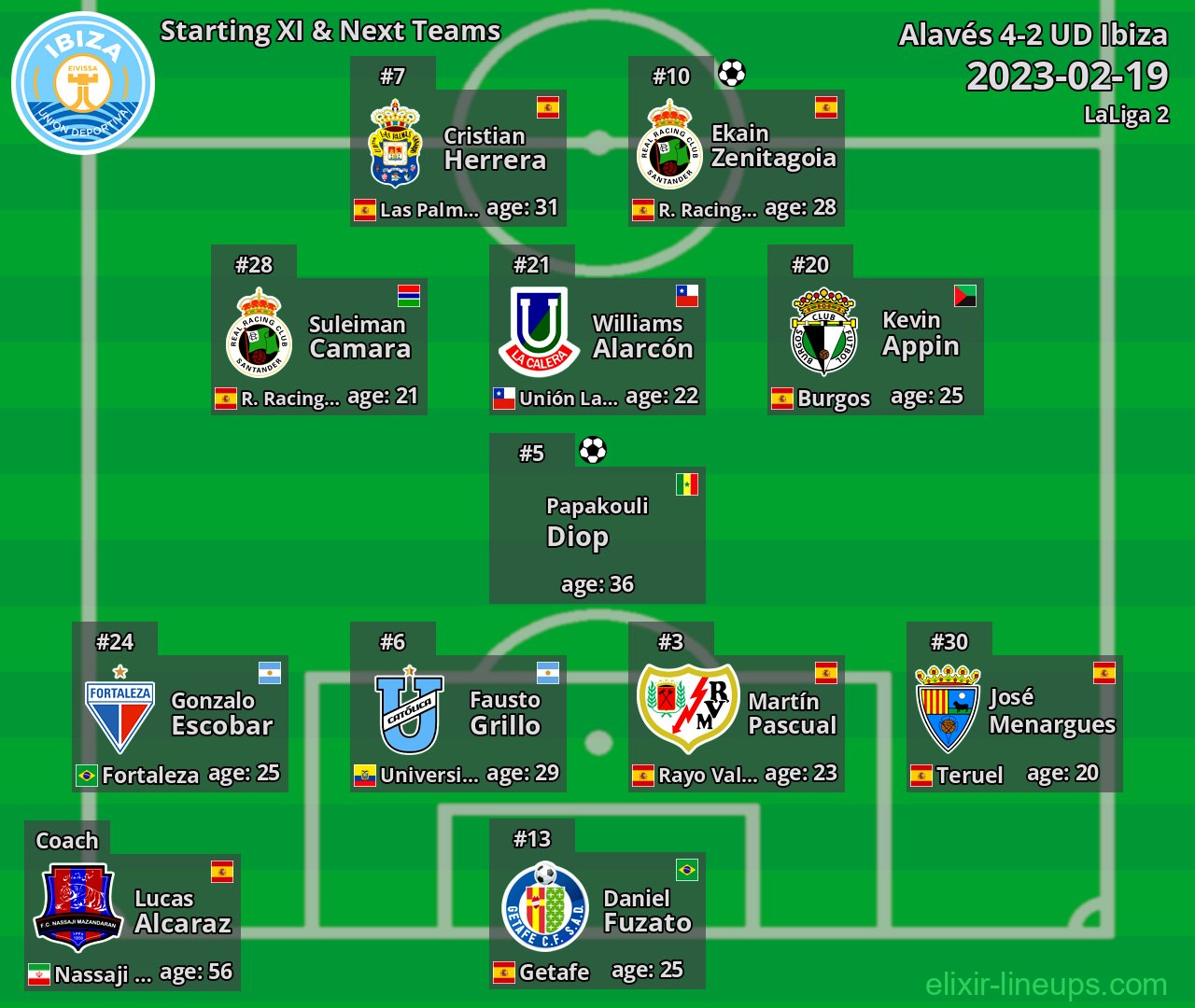UD Ibiza Starting XI & Next Teams 2023-02-19