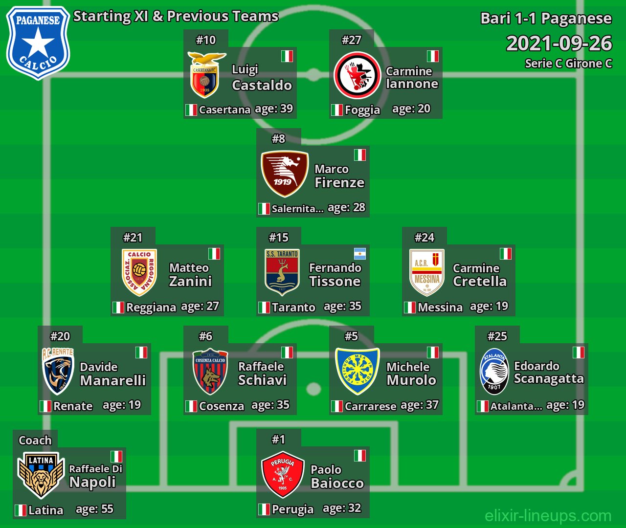 Paganese Starting XI & Previous Teams 2021-09-26