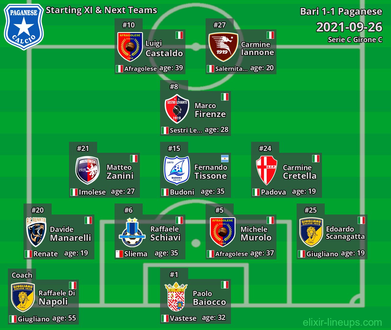 Paganese Starting XI & Next Teams 2021-09-26