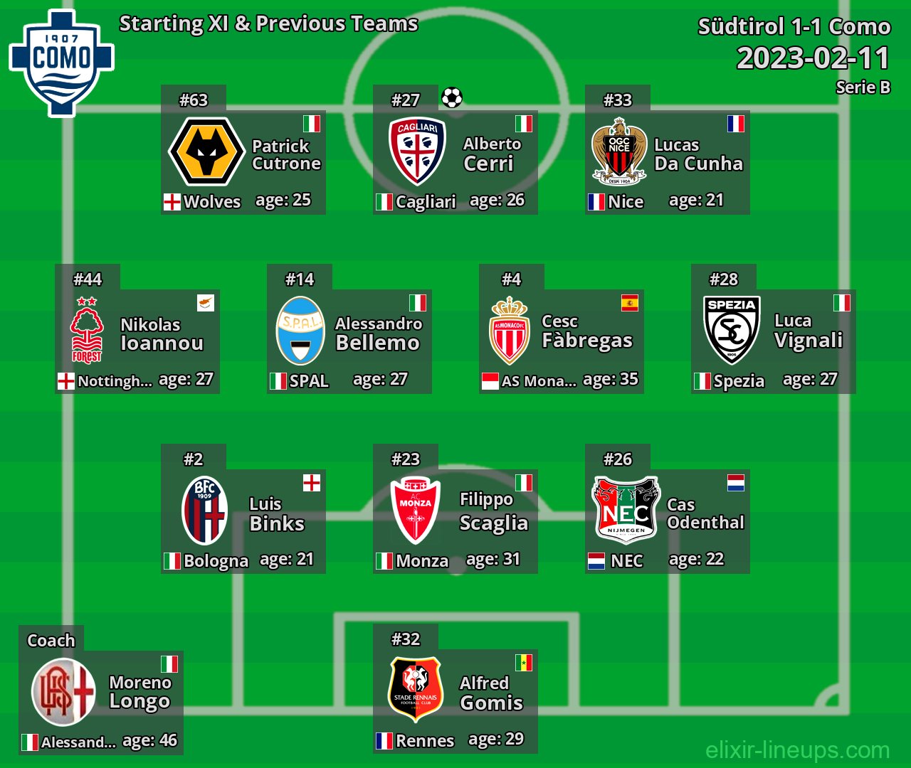 Como Starting XI & Previous Teams 2023-02-11