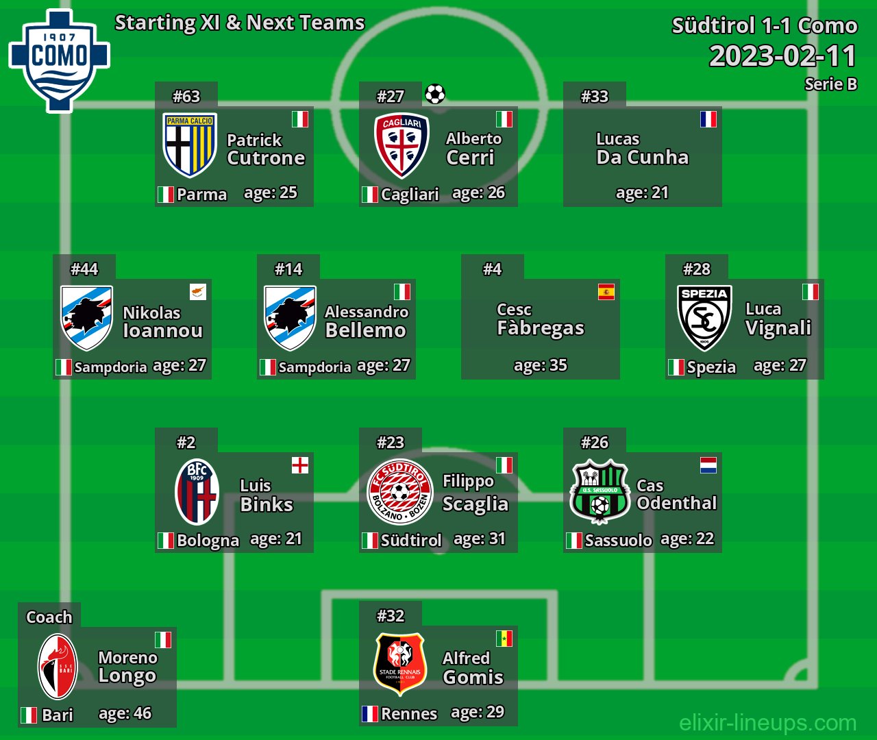 Como Starting XI & Next Teams 2023-02-11