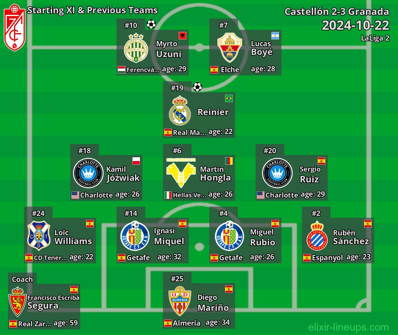 Granada Starting XI & Previous Teams 2024-10-22