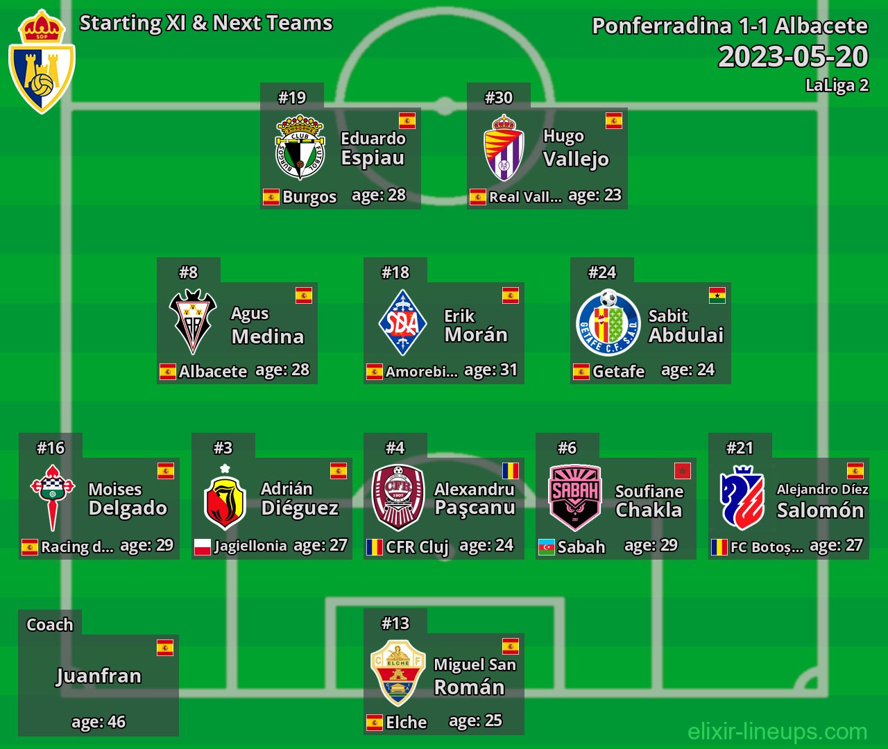 Ponferradina Starting XI & Next Teams 2023-05-20