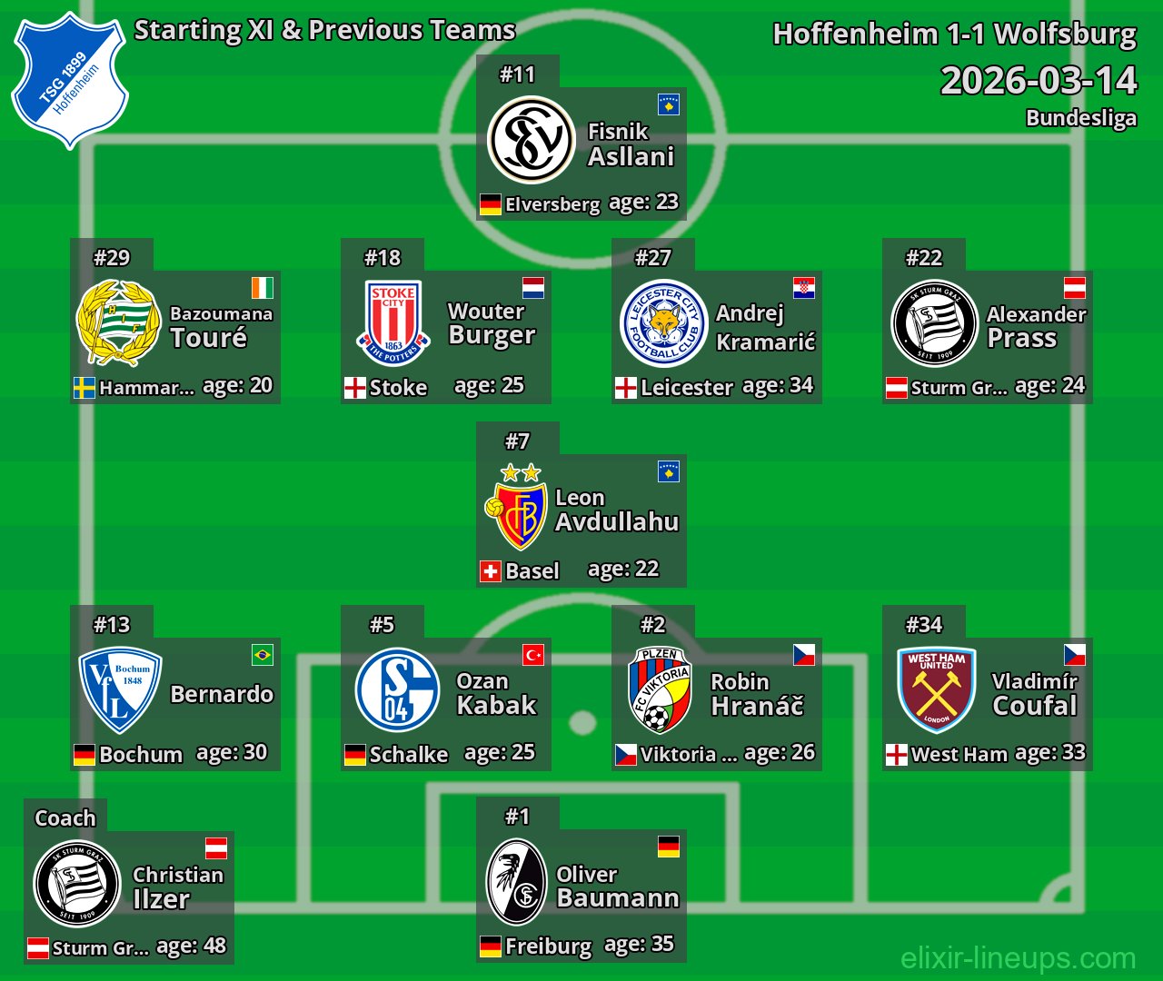 Hoffenheim Starting XI & Previous Teams 2026-03-14
