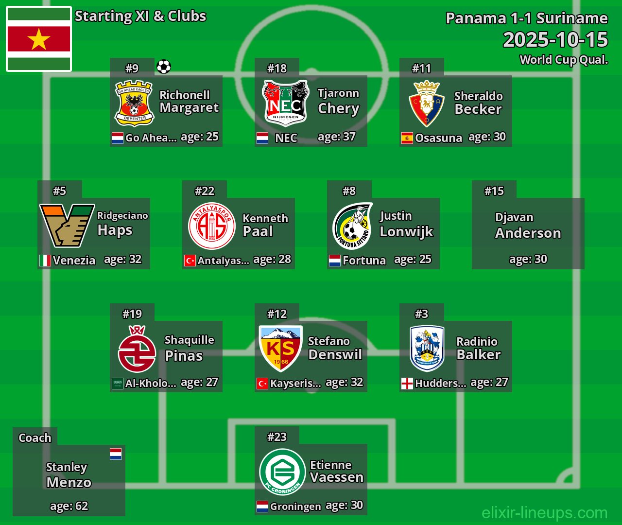 Suriname Starting XI 2025-10-15