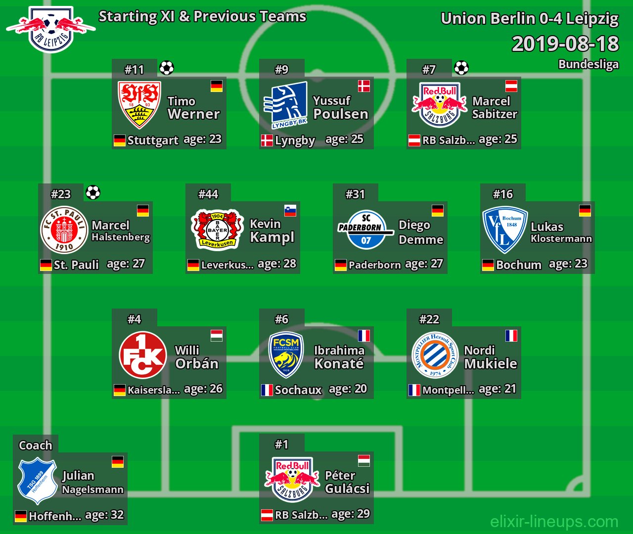 Leipzig Starting XI & Previous Teams 2019-08-18