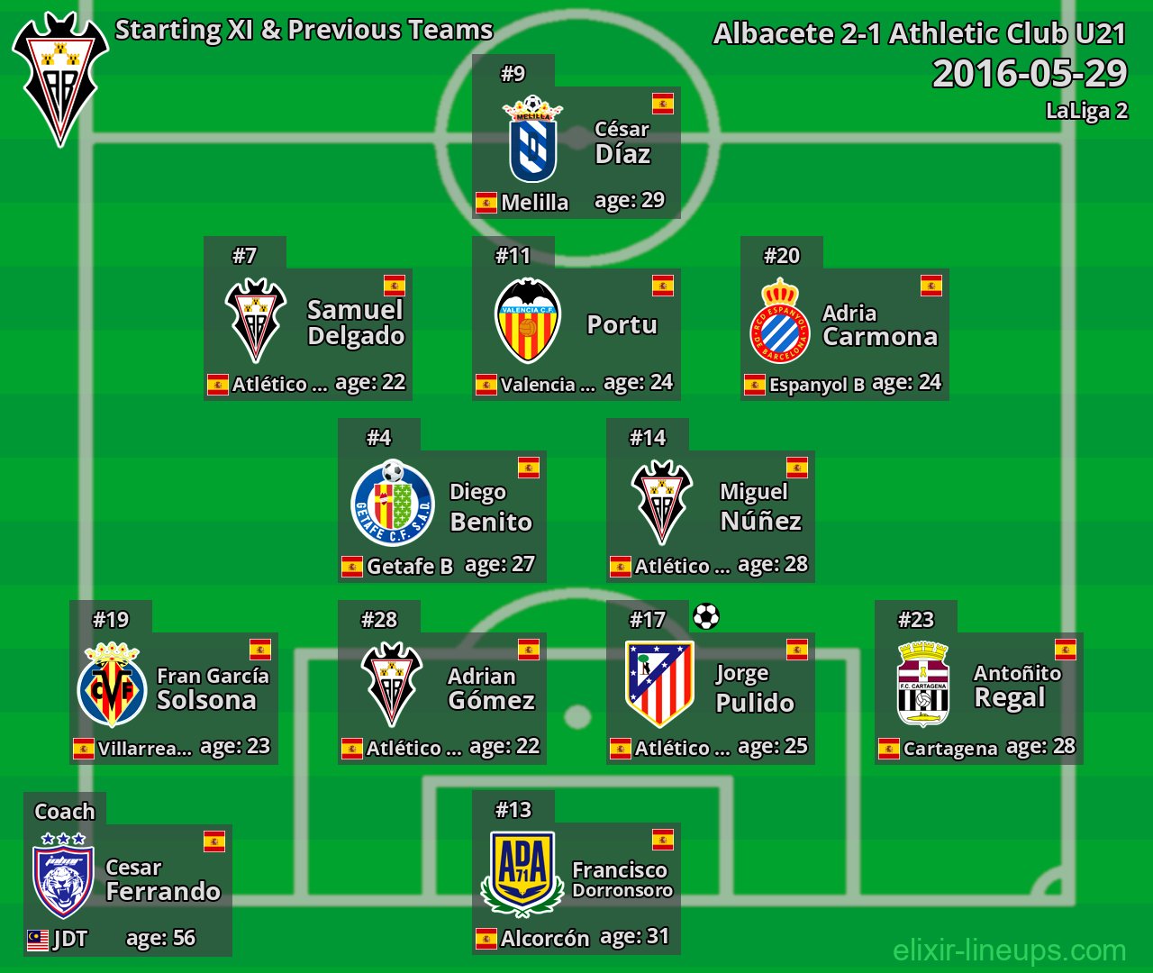Albacete Starting XI & Previous Teams 2016-05-29