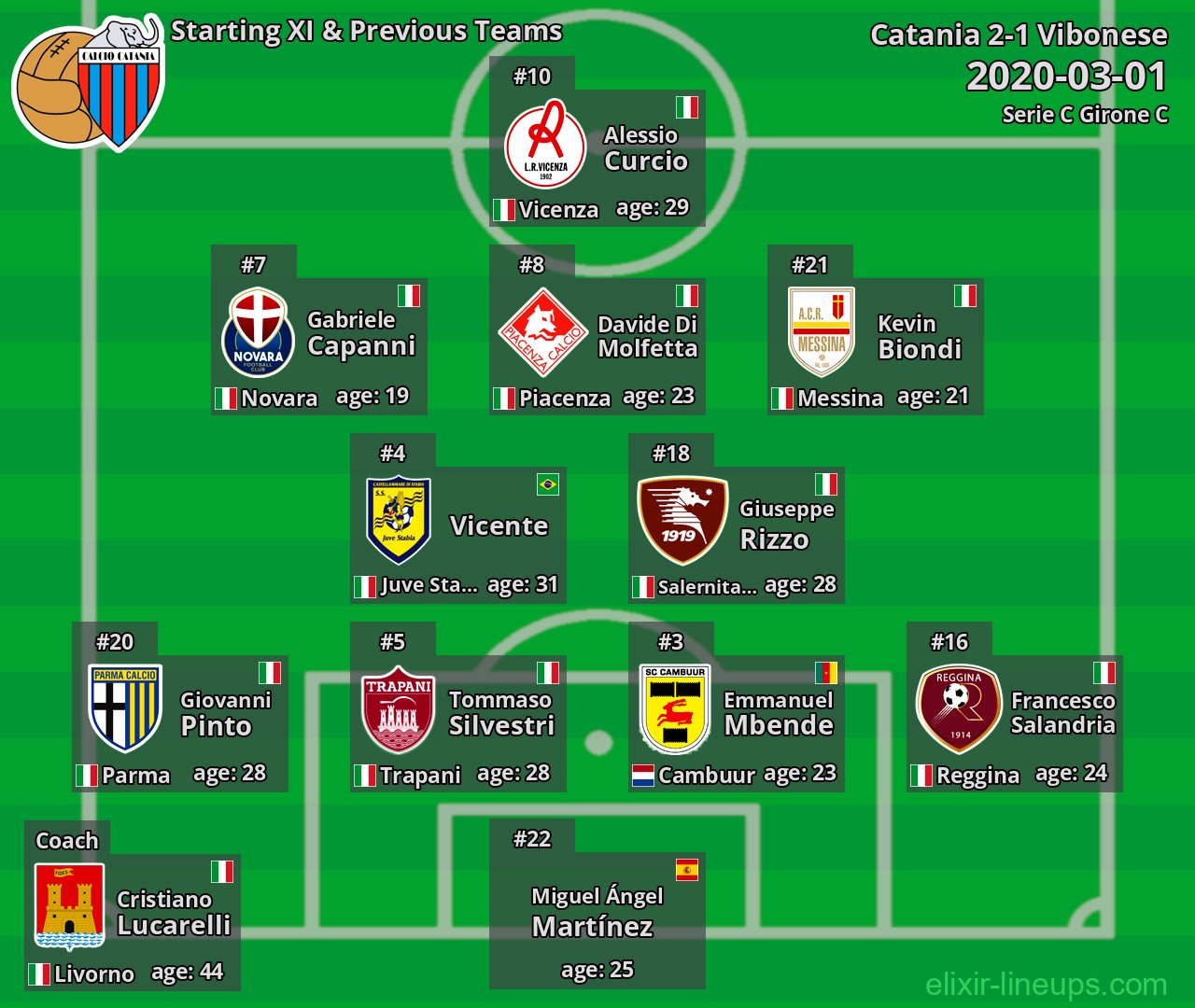 Catania Starting XI & Previous Teams 2020-03-01