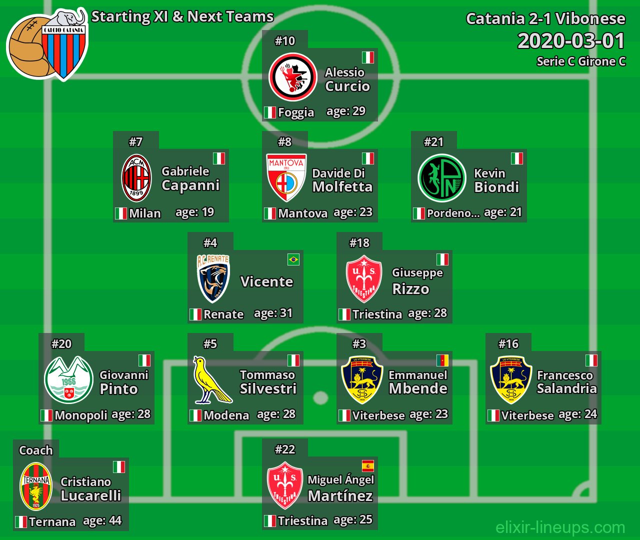 Catania Starting XI & Next Teams 2020-03-01