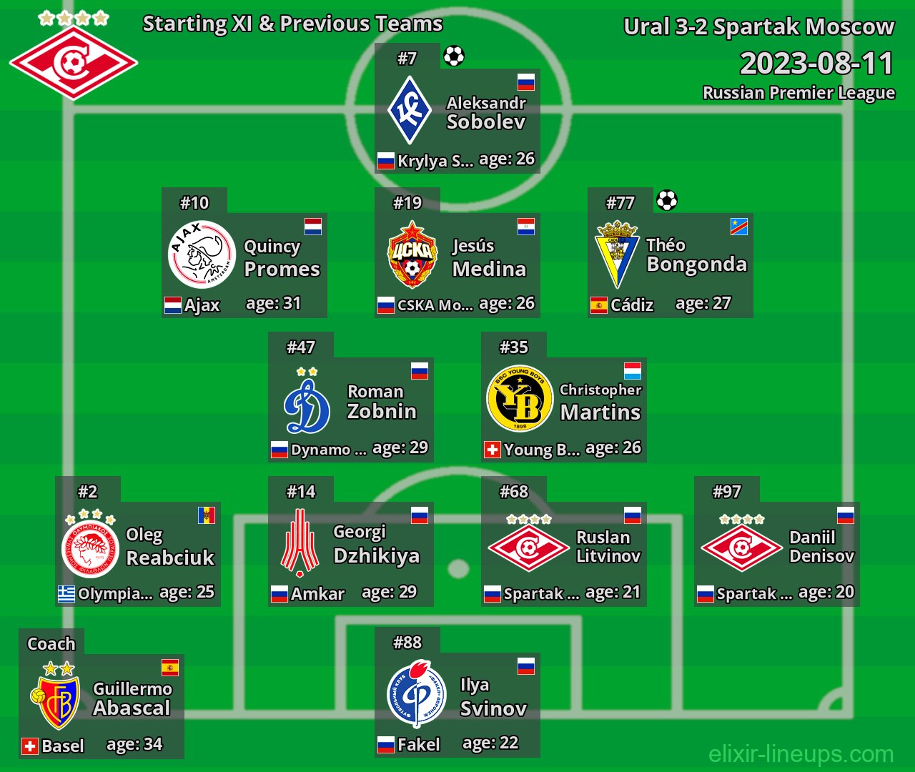 Spartak Moscow Starting XI & Previous Teams 2023-08-11