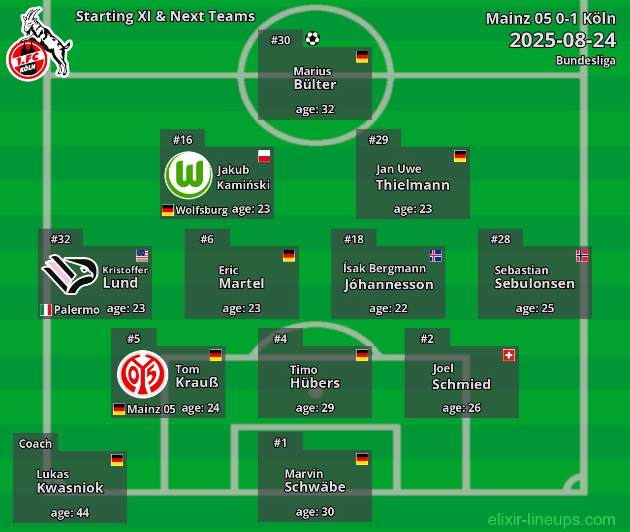 Köln Starting XI & Next Teams 2025-08-24