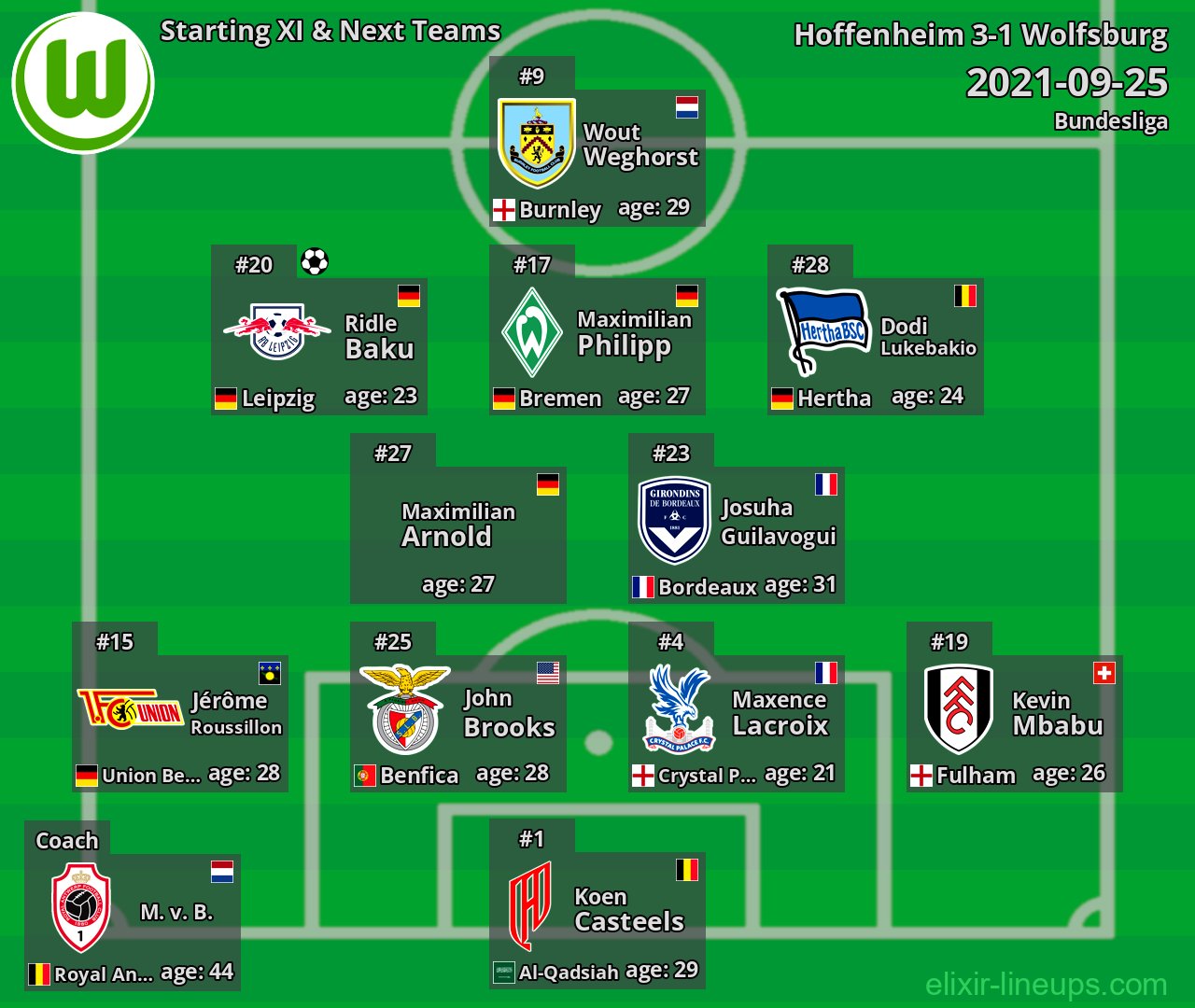 Wolfsburg Starting XI & Next Teams 2021-09-25
